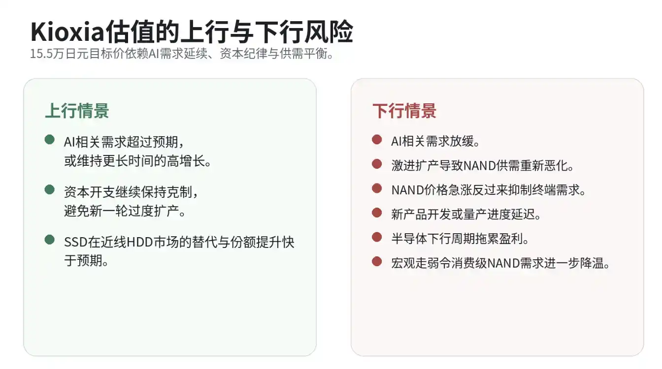 数据中心SSD
