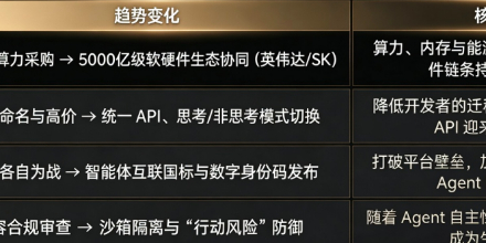 英伟达、SK集团、智能体