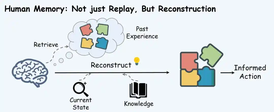 上海AI Lab