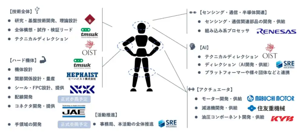 物理AI