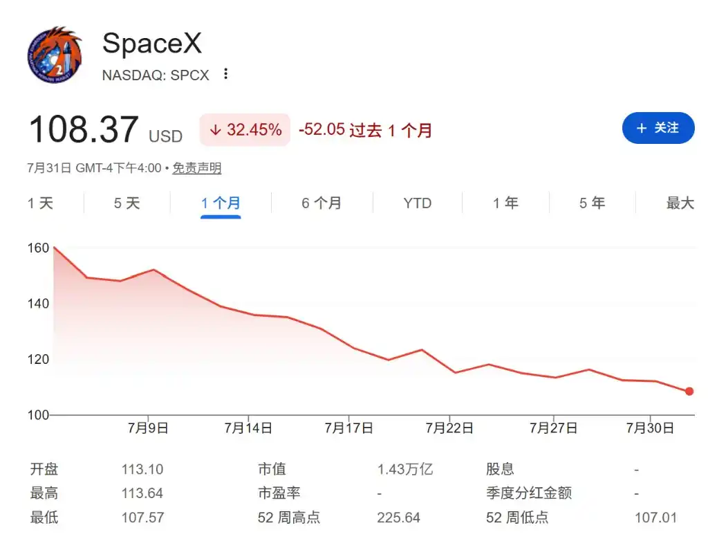 SpaceX