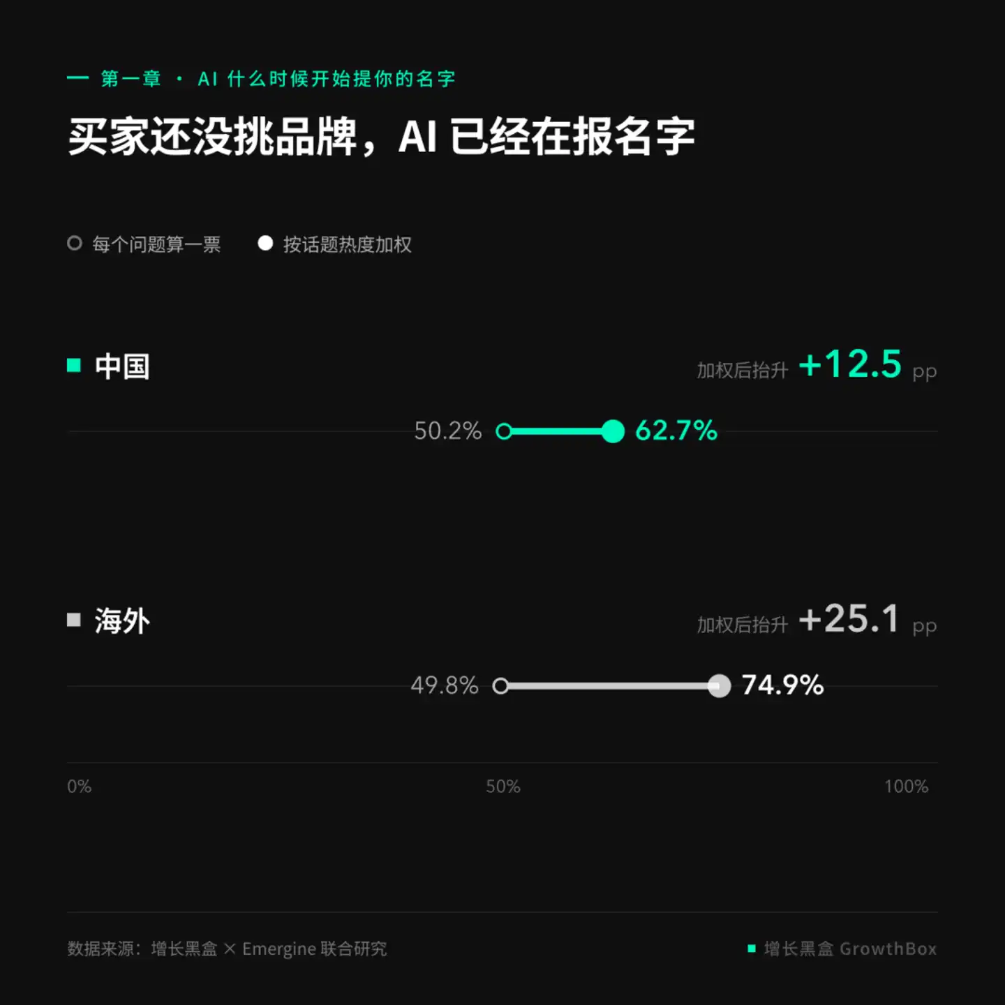 守门人