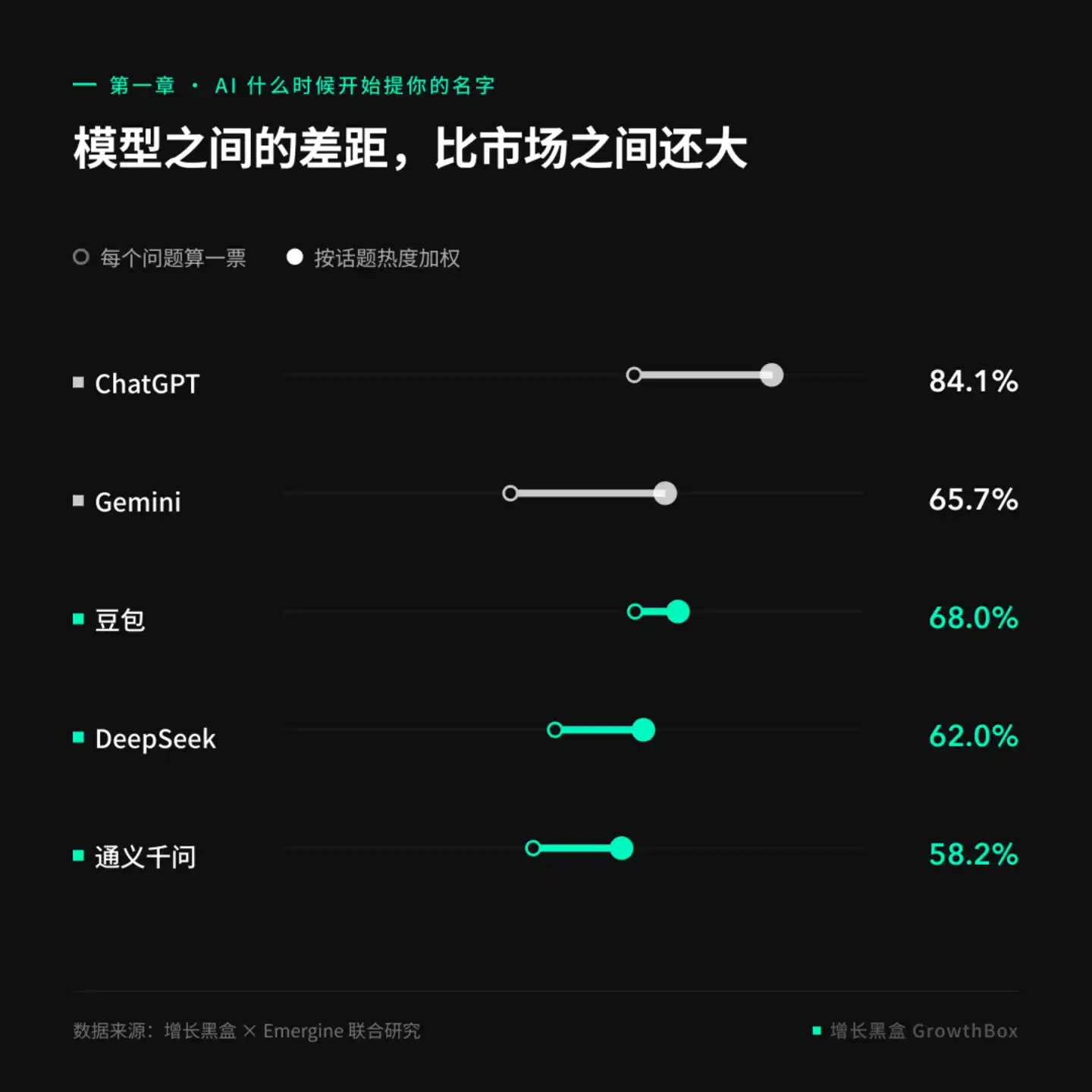 守门人