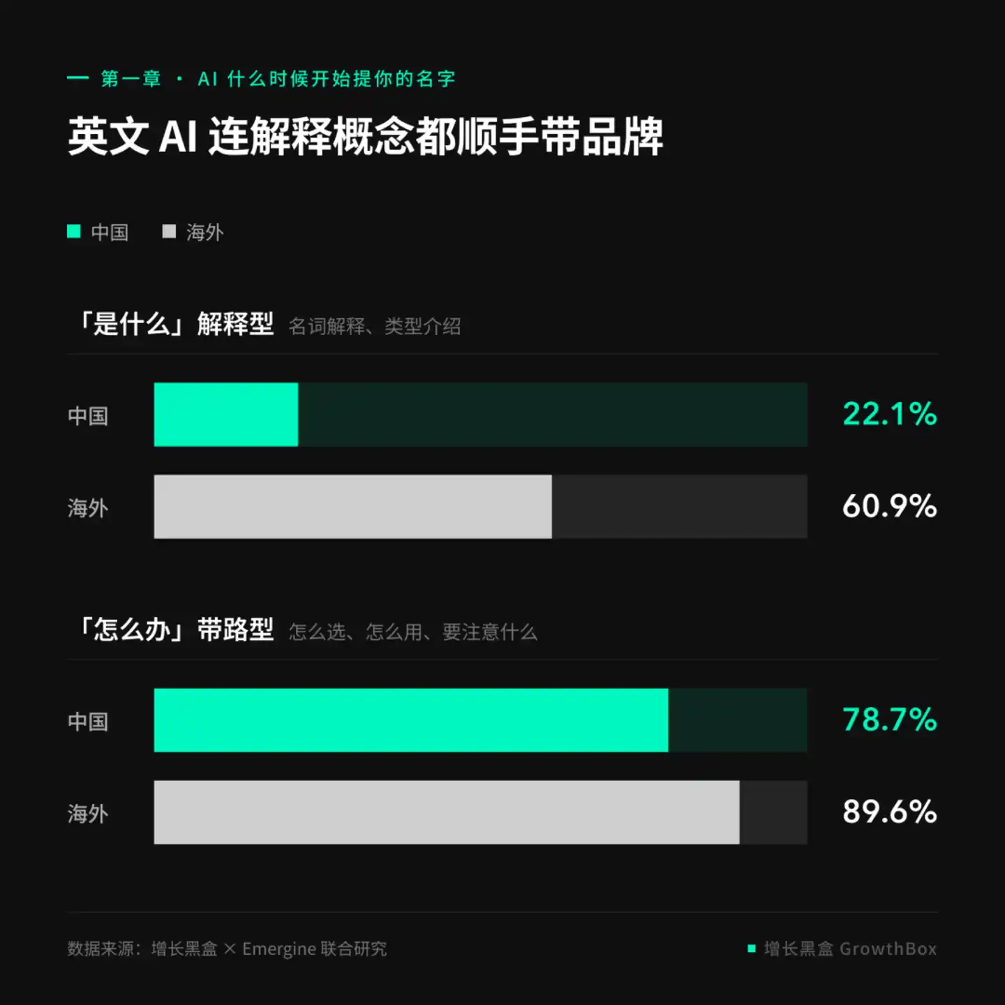 守门人