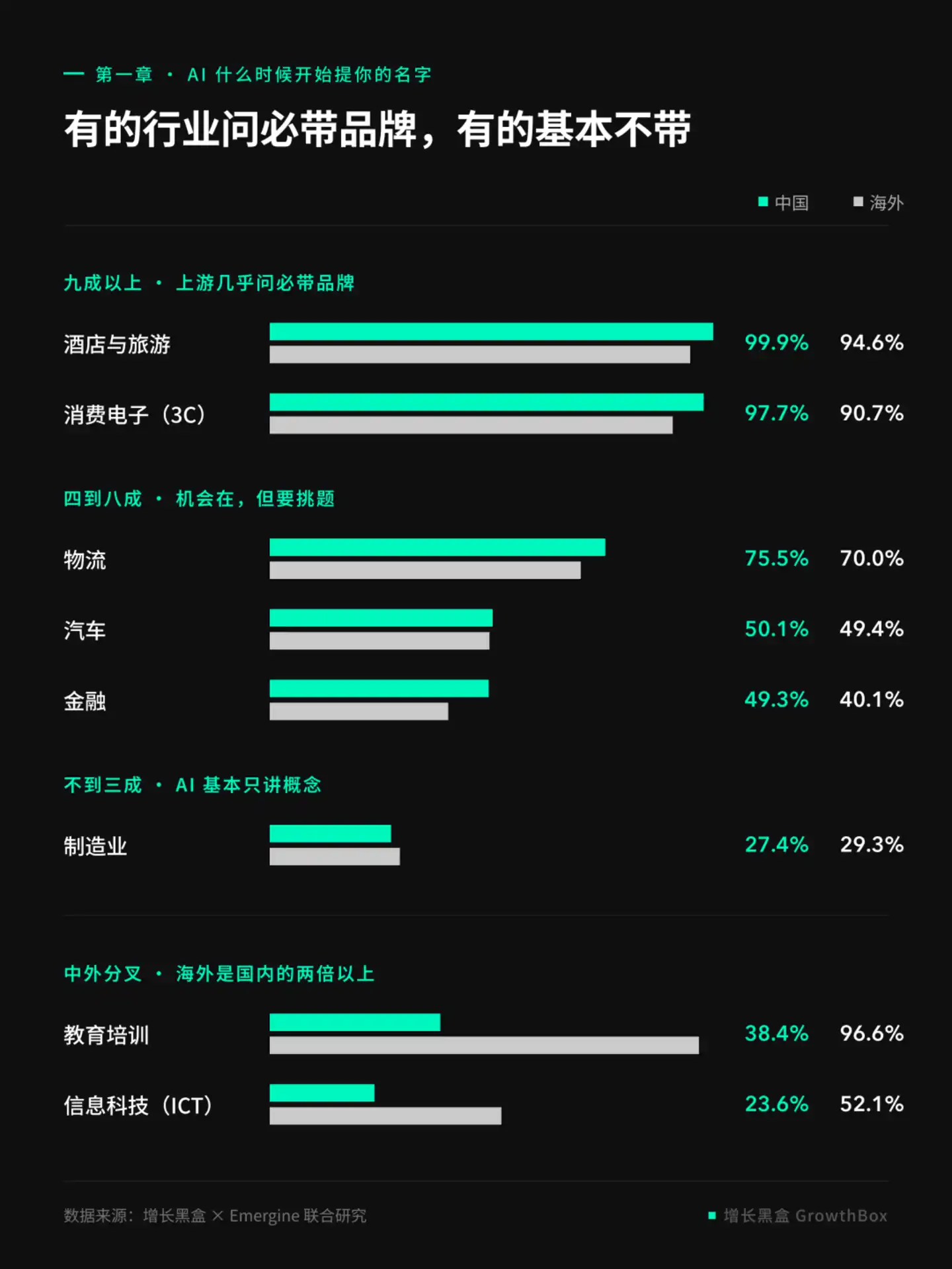 守门人