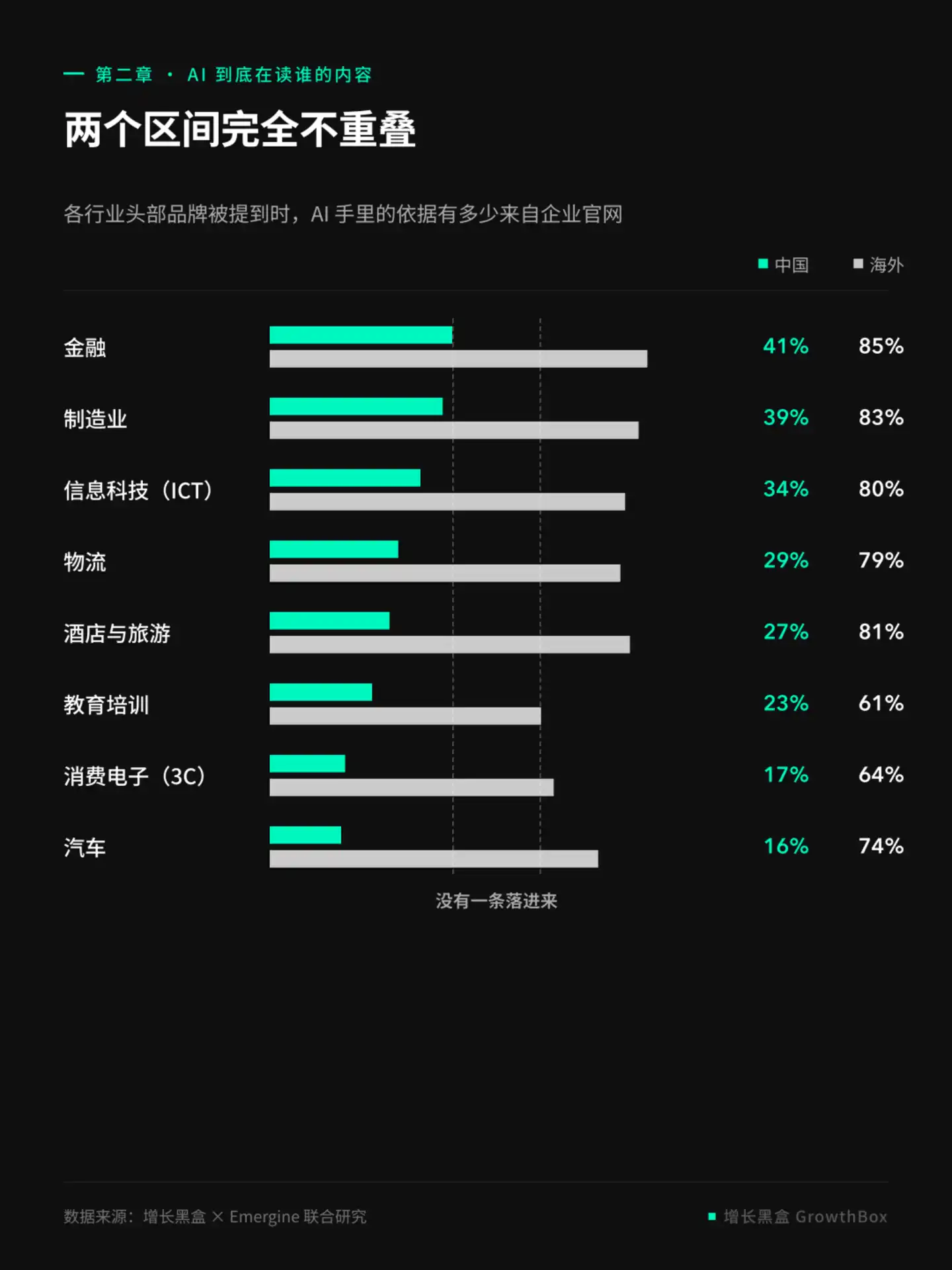 守门人
