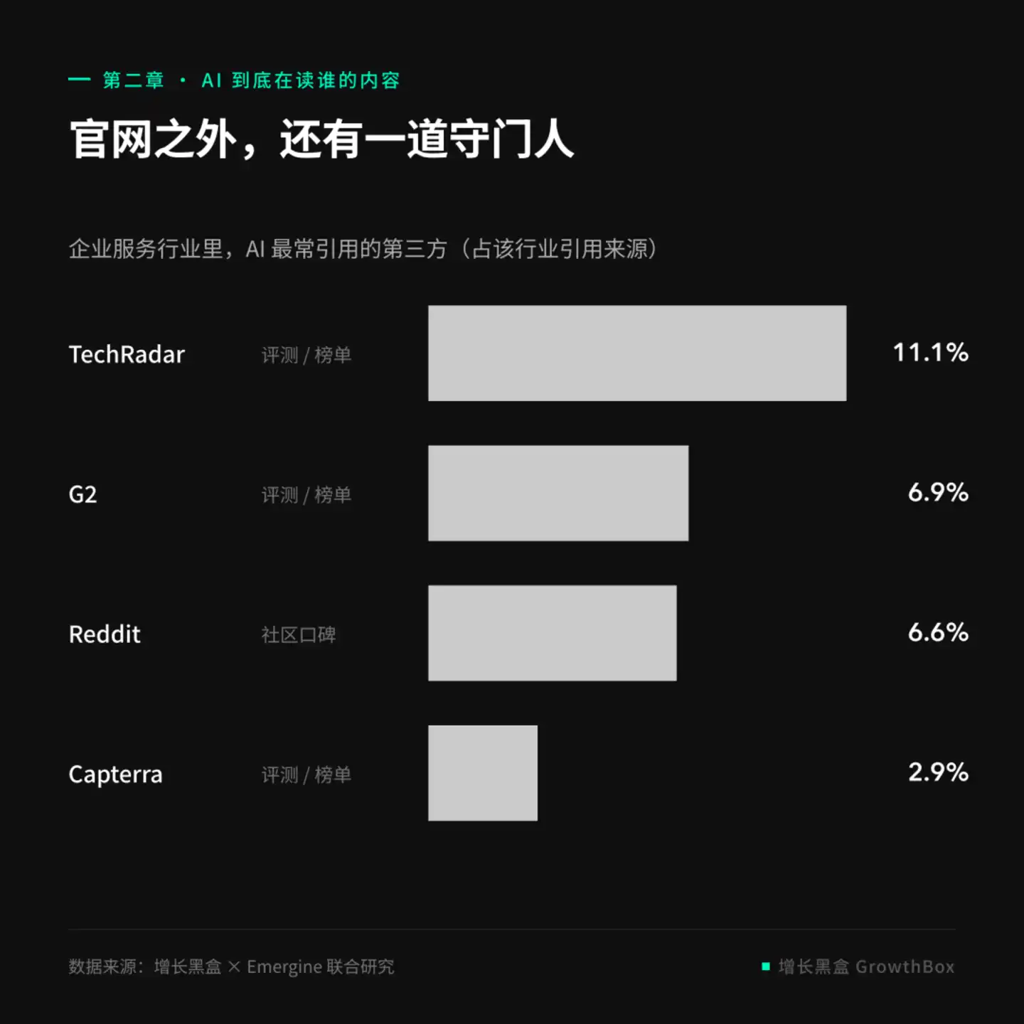 守门人