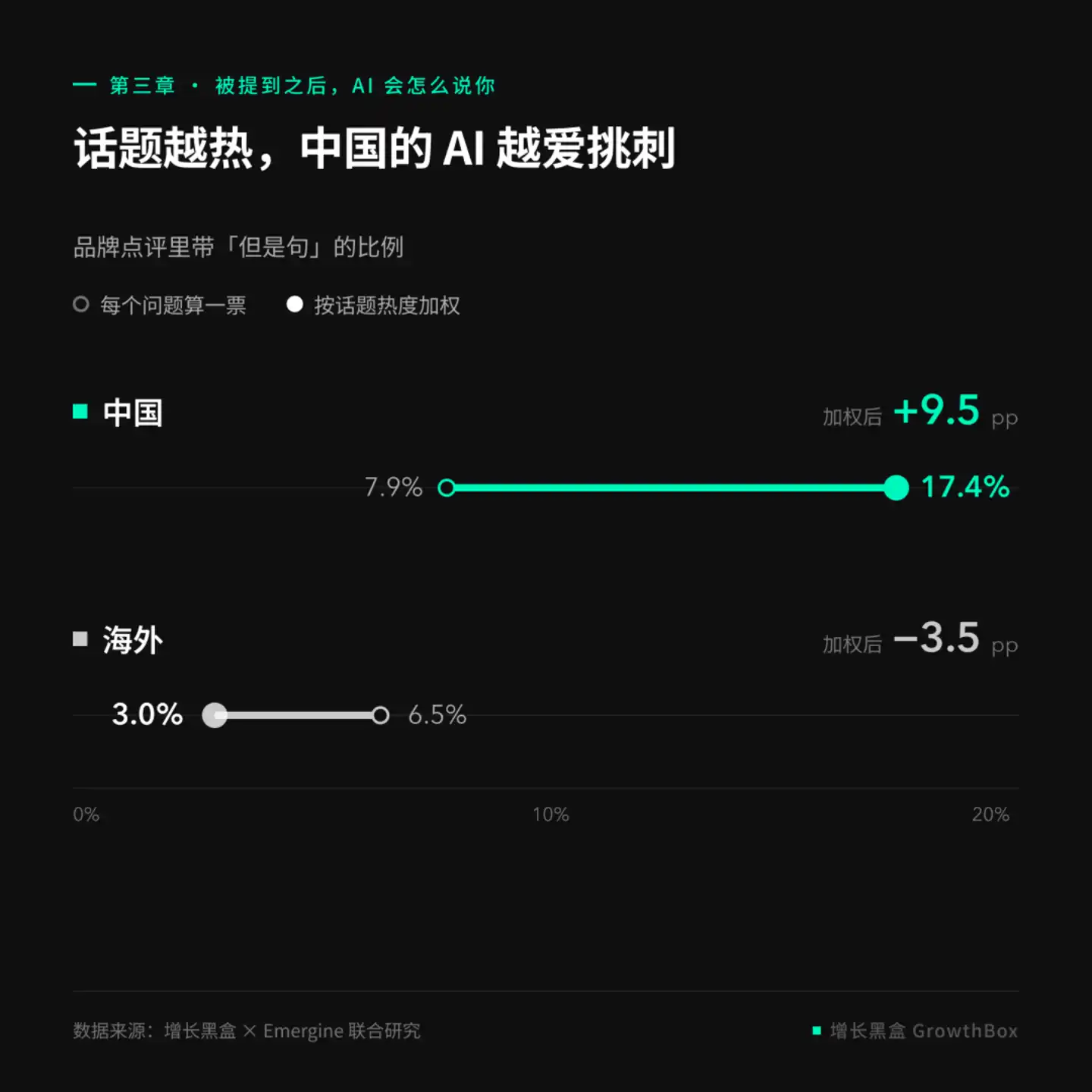 守门人