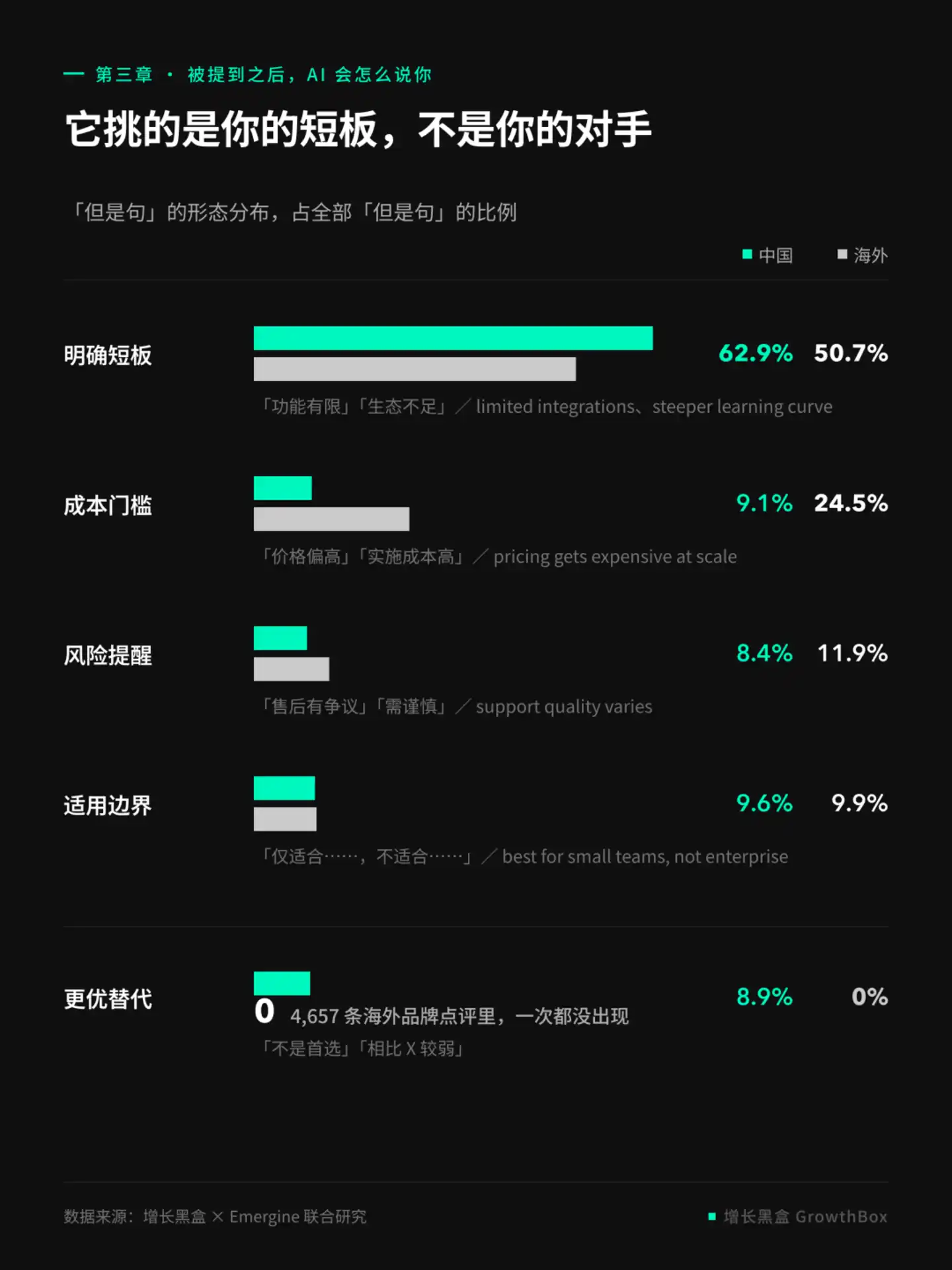 守门人