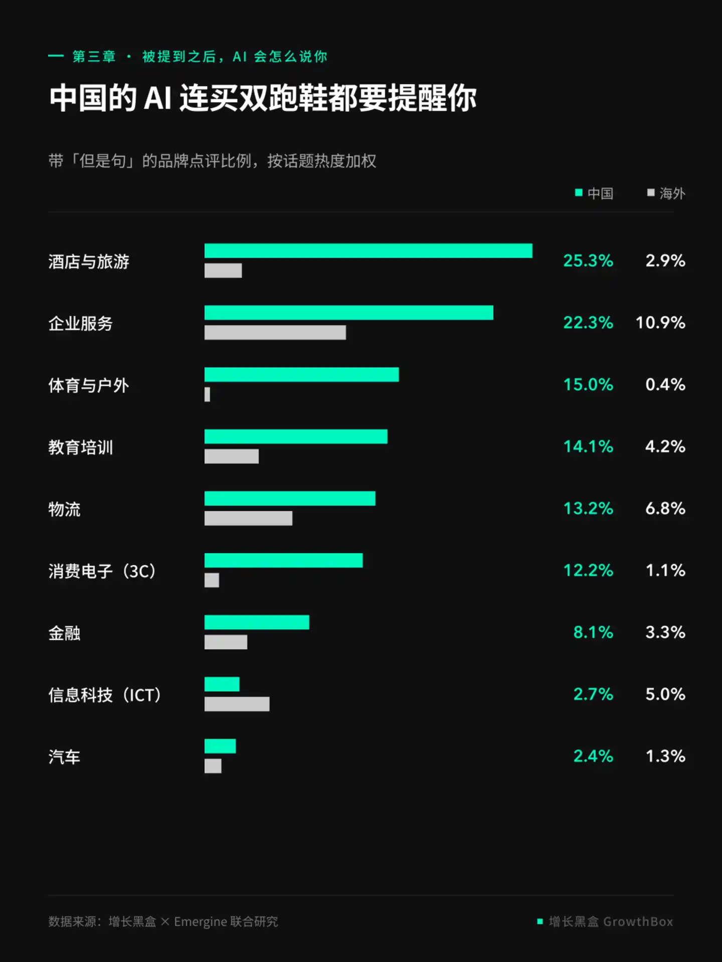 守门人
