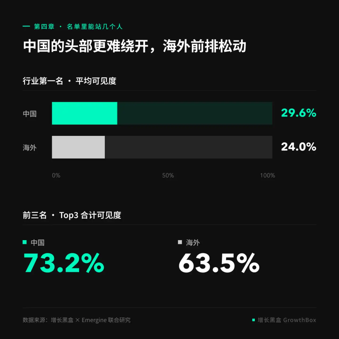 守门人