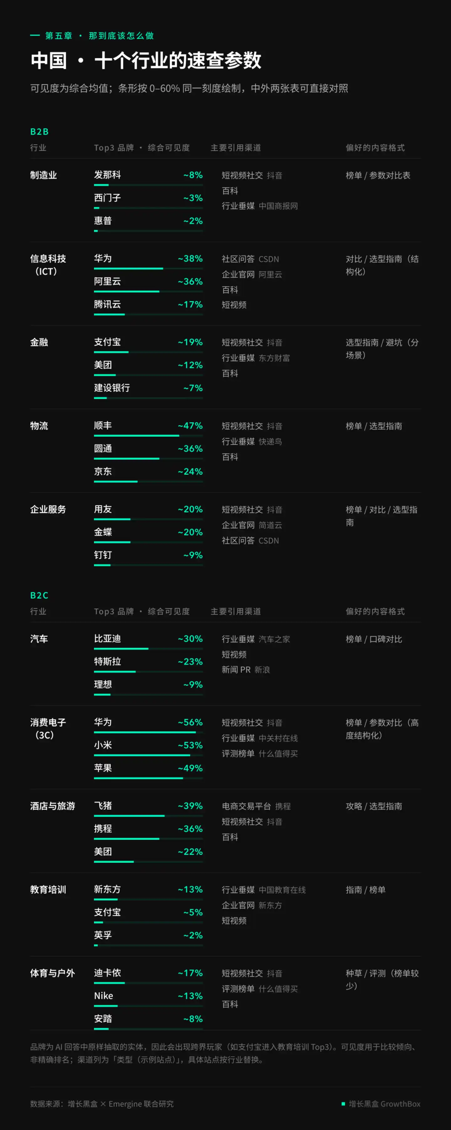 守门人