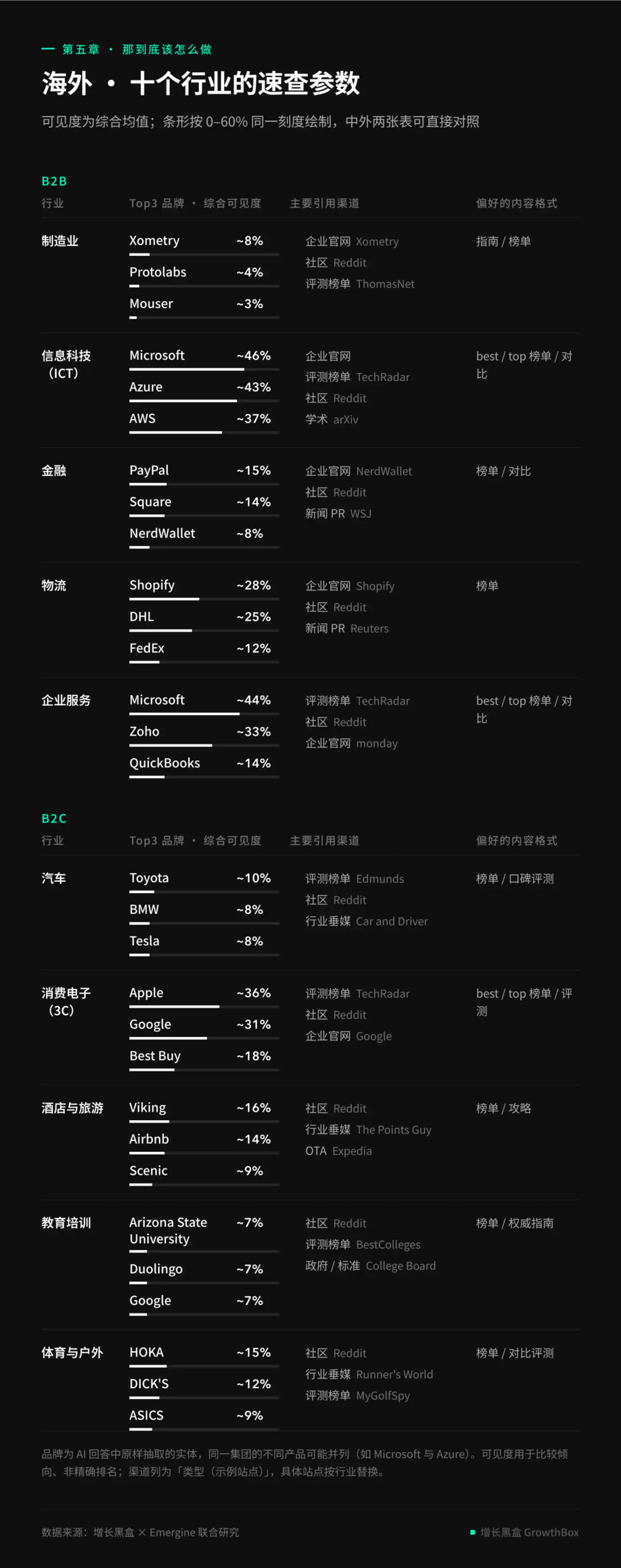 守门人