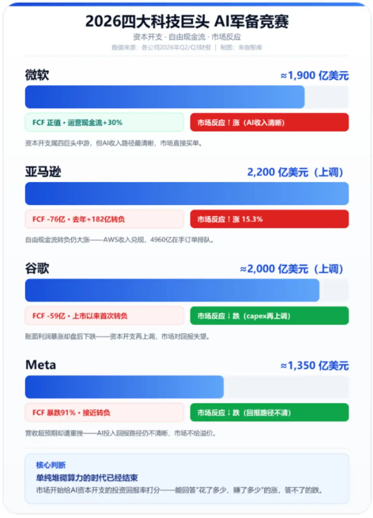 亚马逊