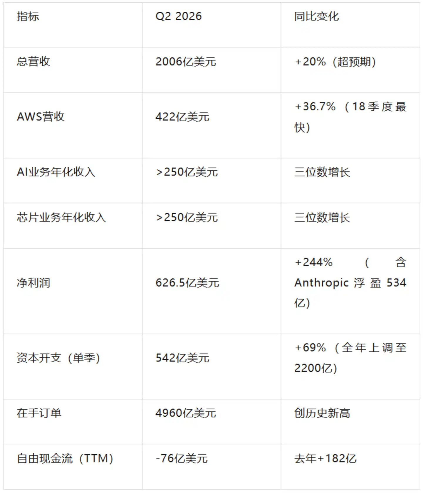 亚马逊