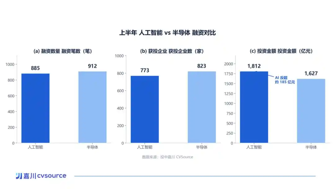半导体