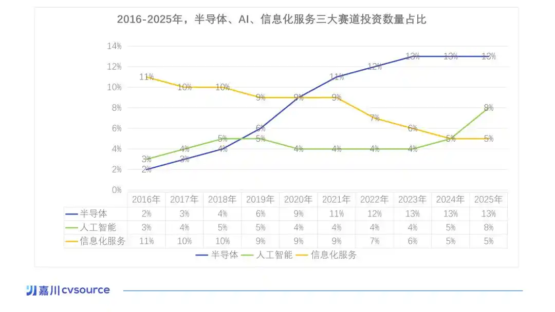 半导体