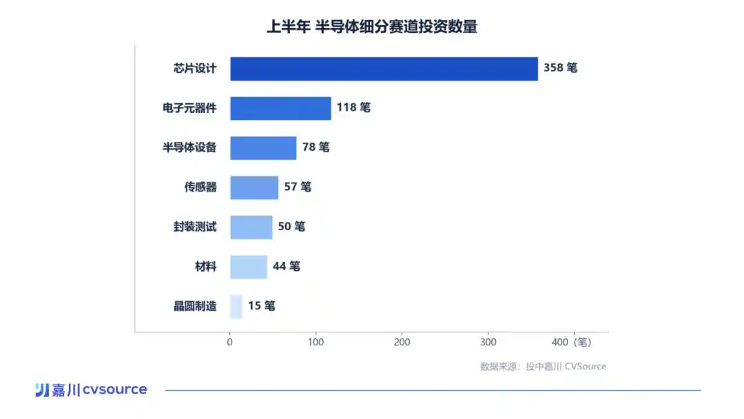 半导体
