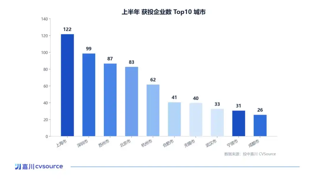 半导体