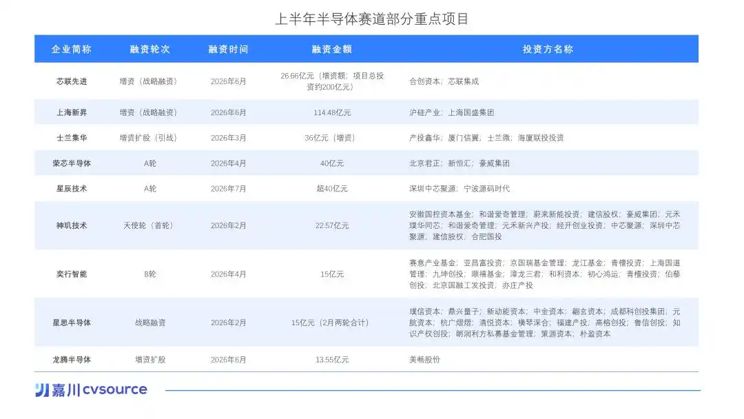 半导体