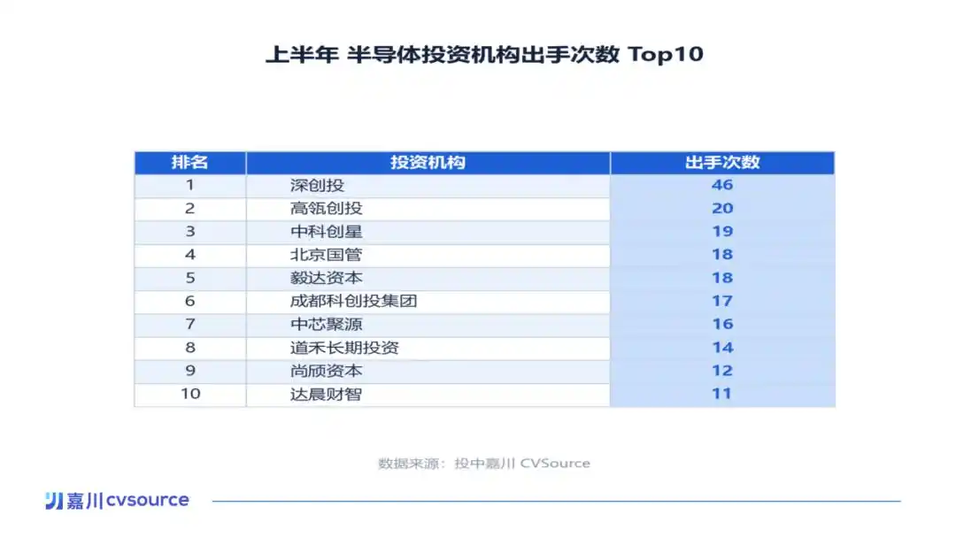 半导体