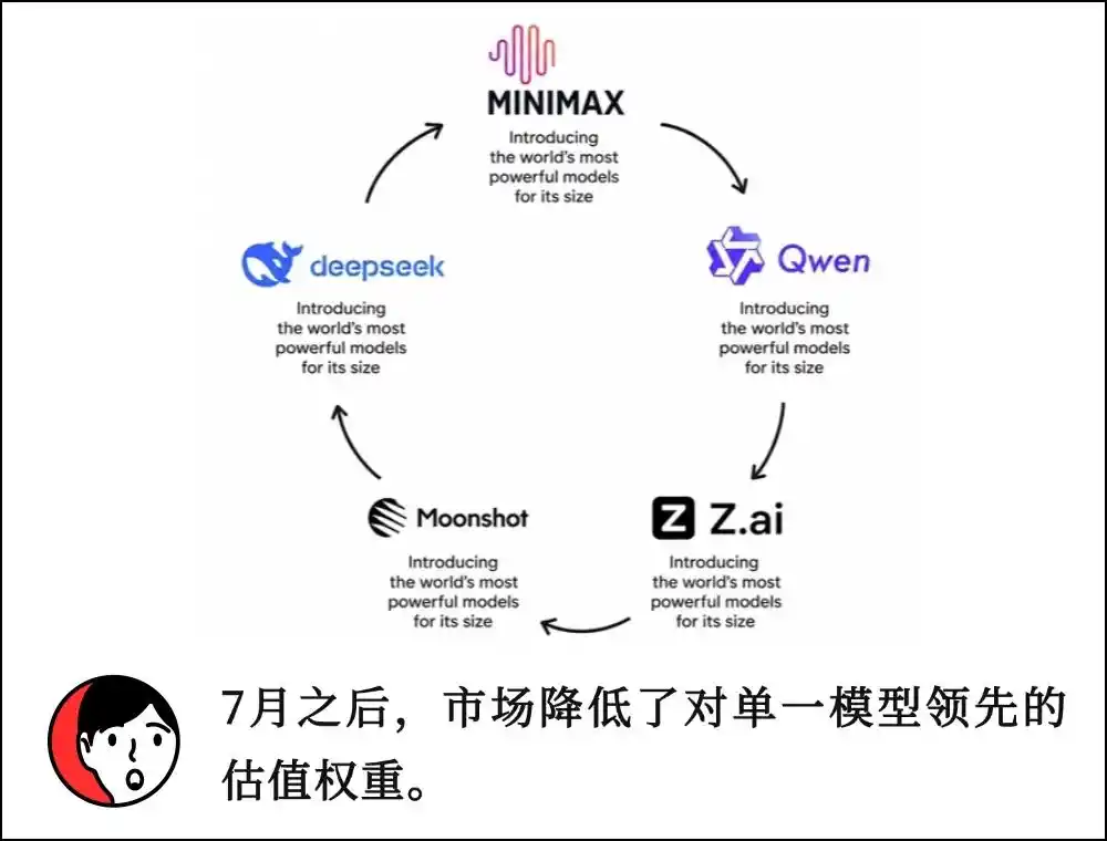 MiniMax