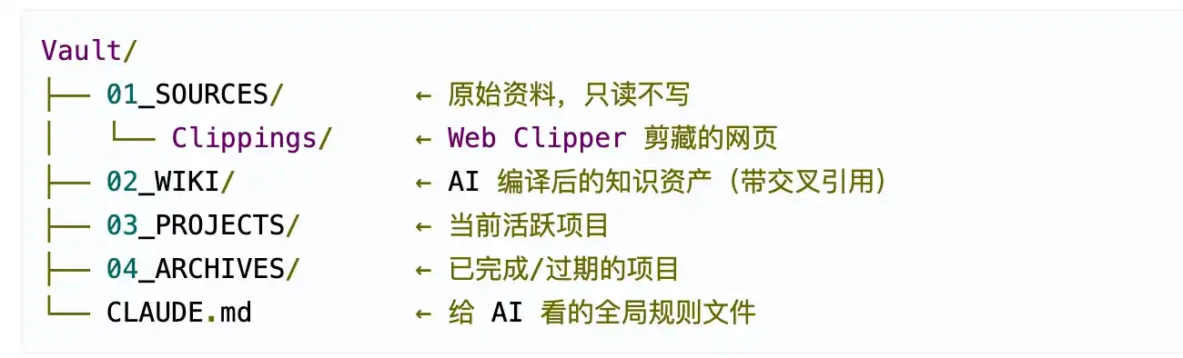第二潜意识