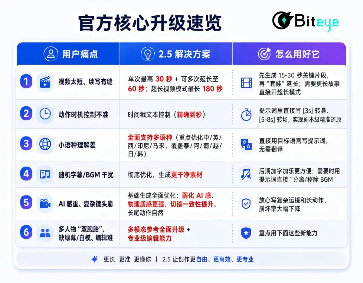即梦