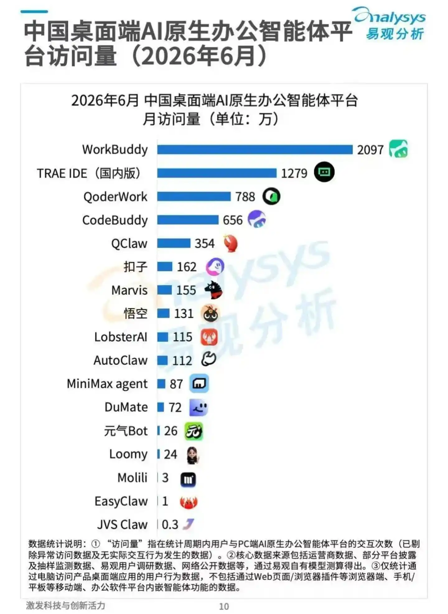 飞书