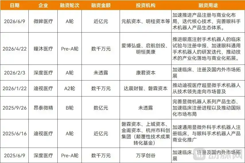 显微外科
