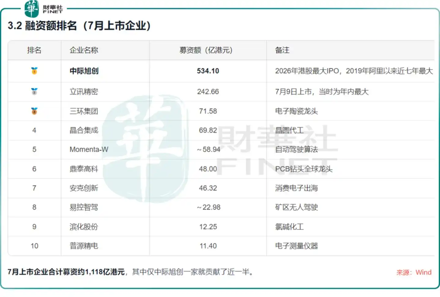 硬科技