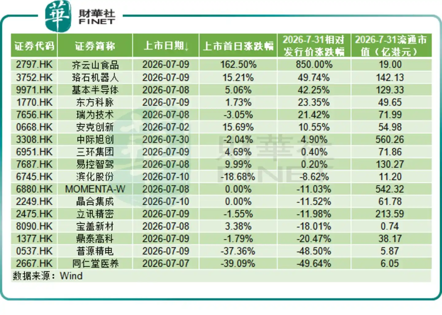 硬科技