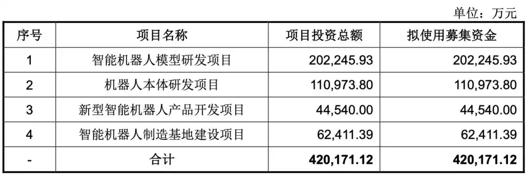 人形机器人