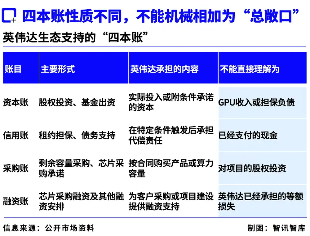 英伟达