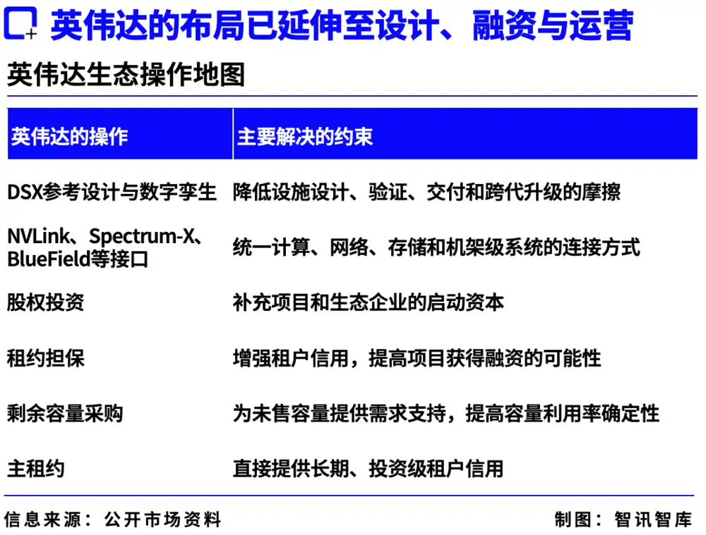 英伟达