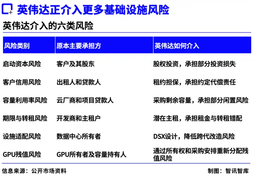英伟达