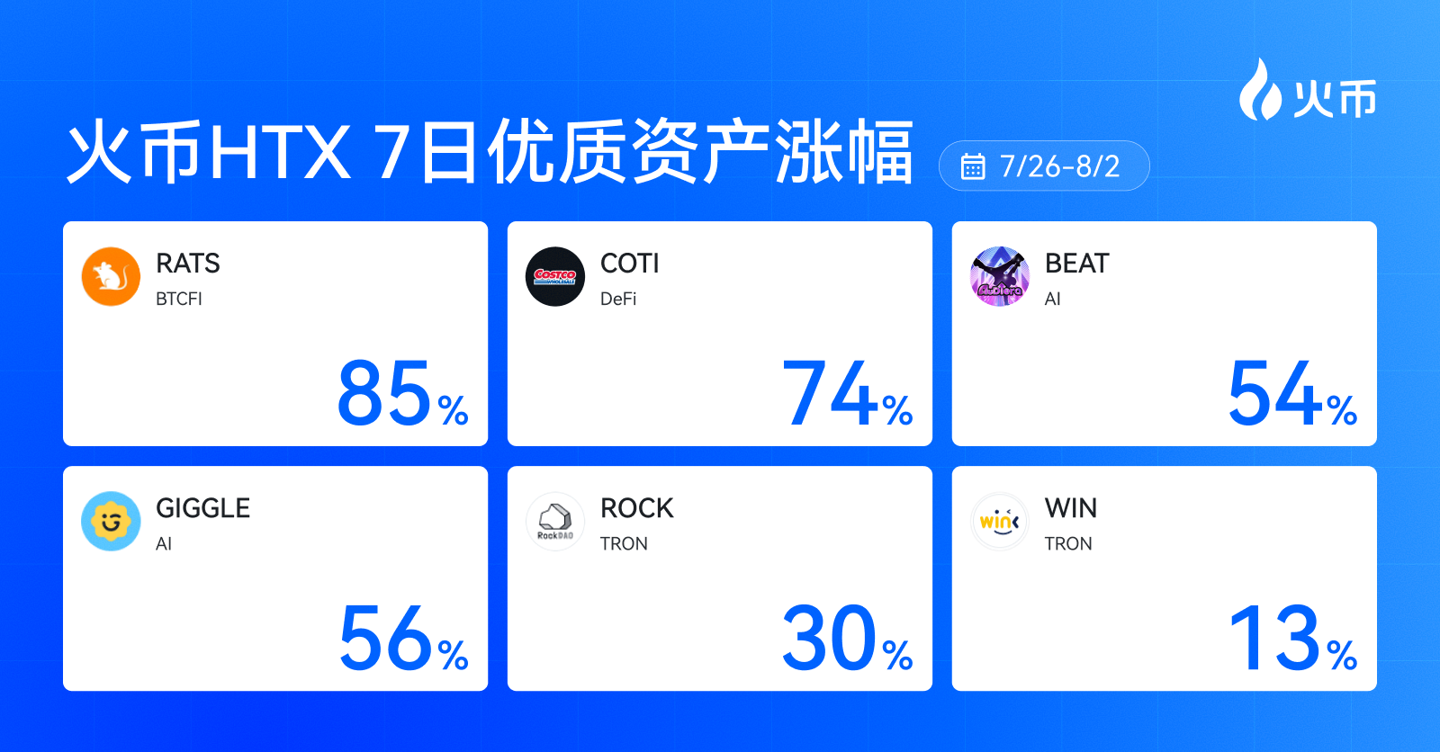 比特币生态、波场TRON生态、隐私基础设施