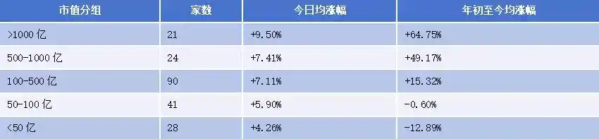 光模块