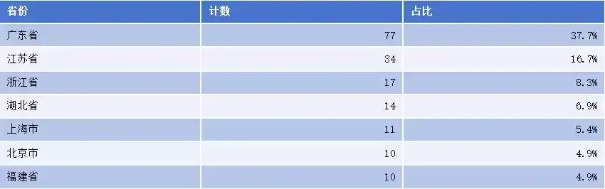 光模块