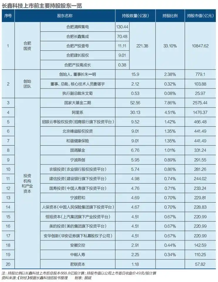 合肥国资