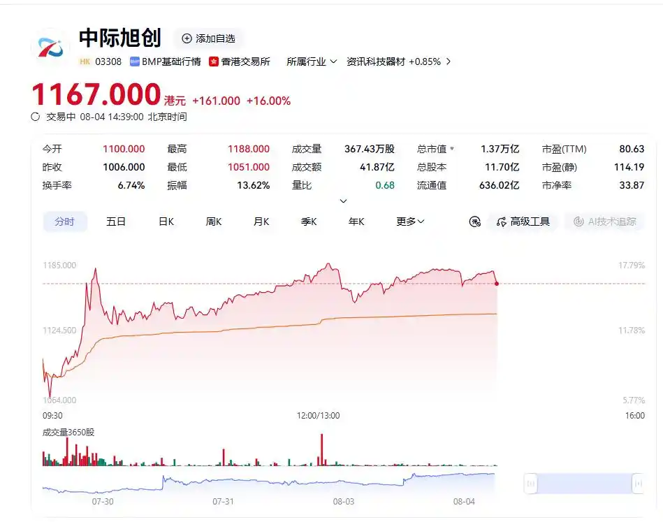光模块