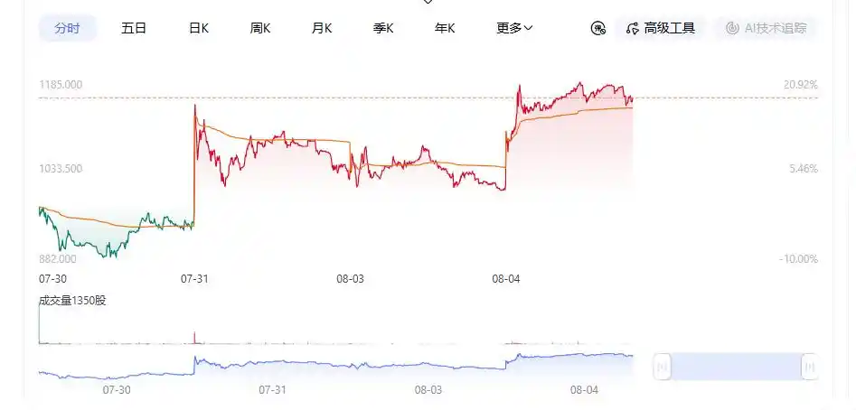 光模块