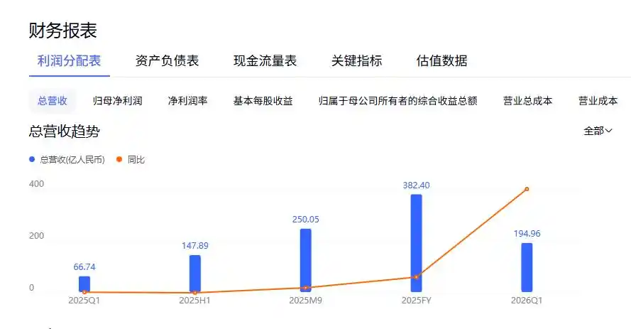 光模块