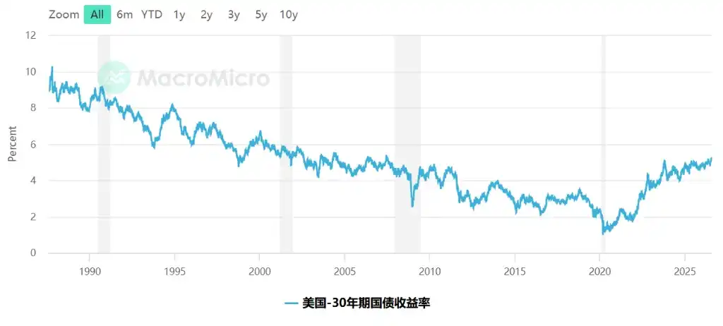 非农就业报告