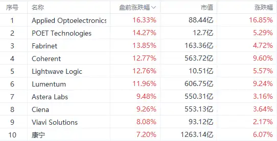 光模块