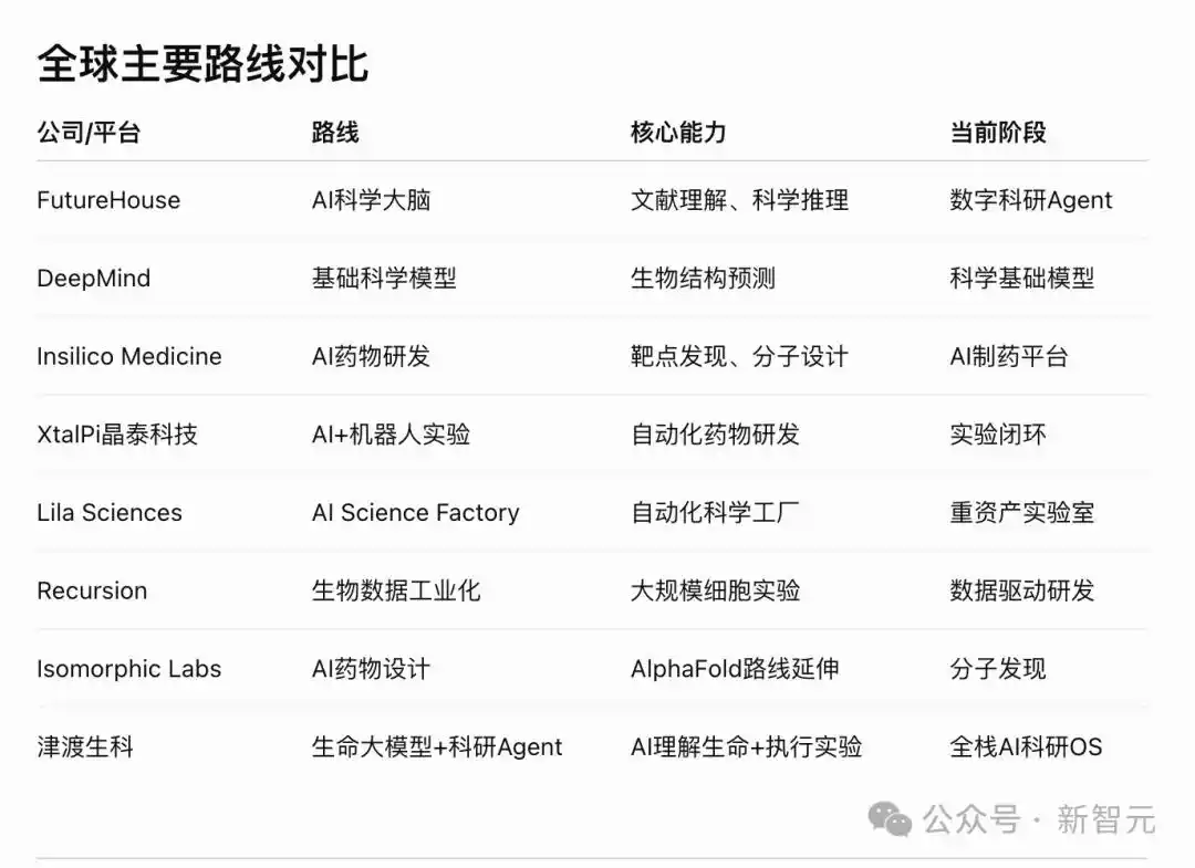 津渡生科