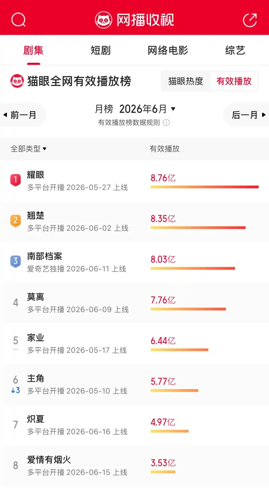 AI演员