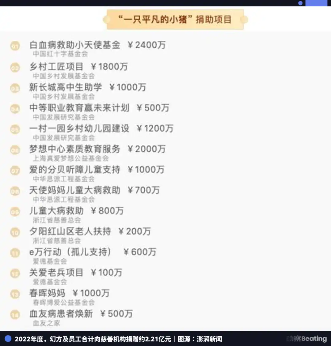 幻方科技