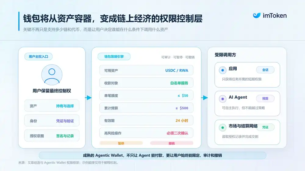 预测市场
