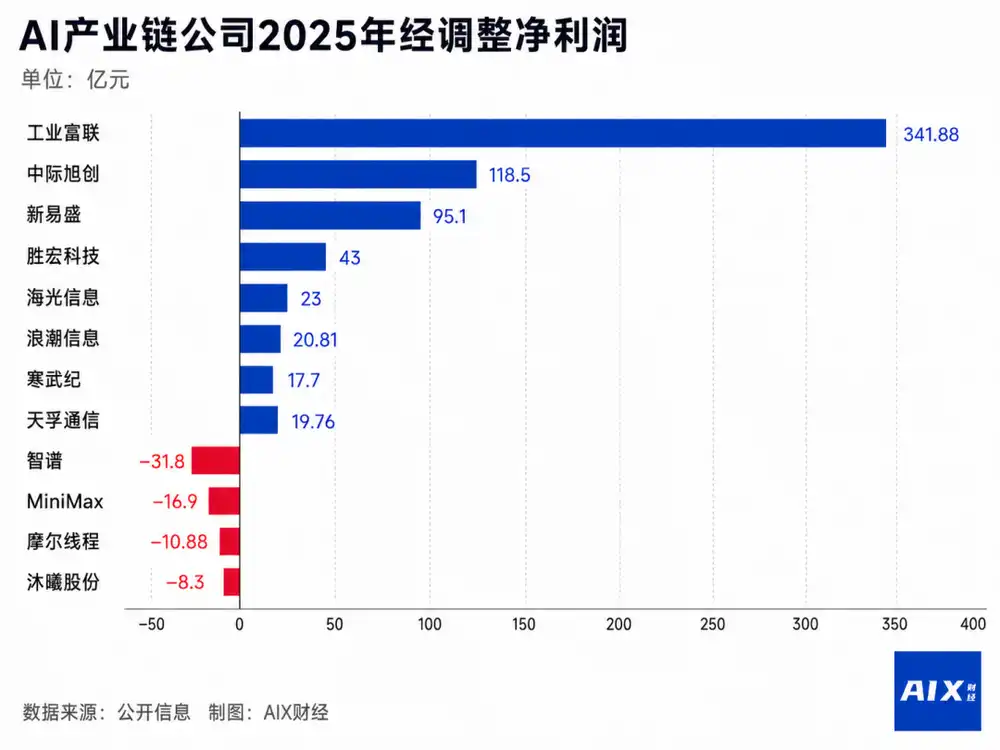 光模块
